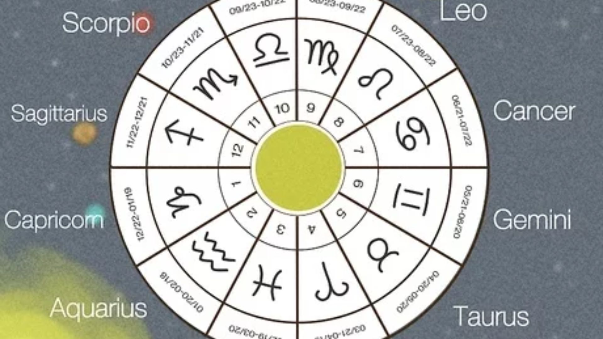 Zodiac Signs Chart