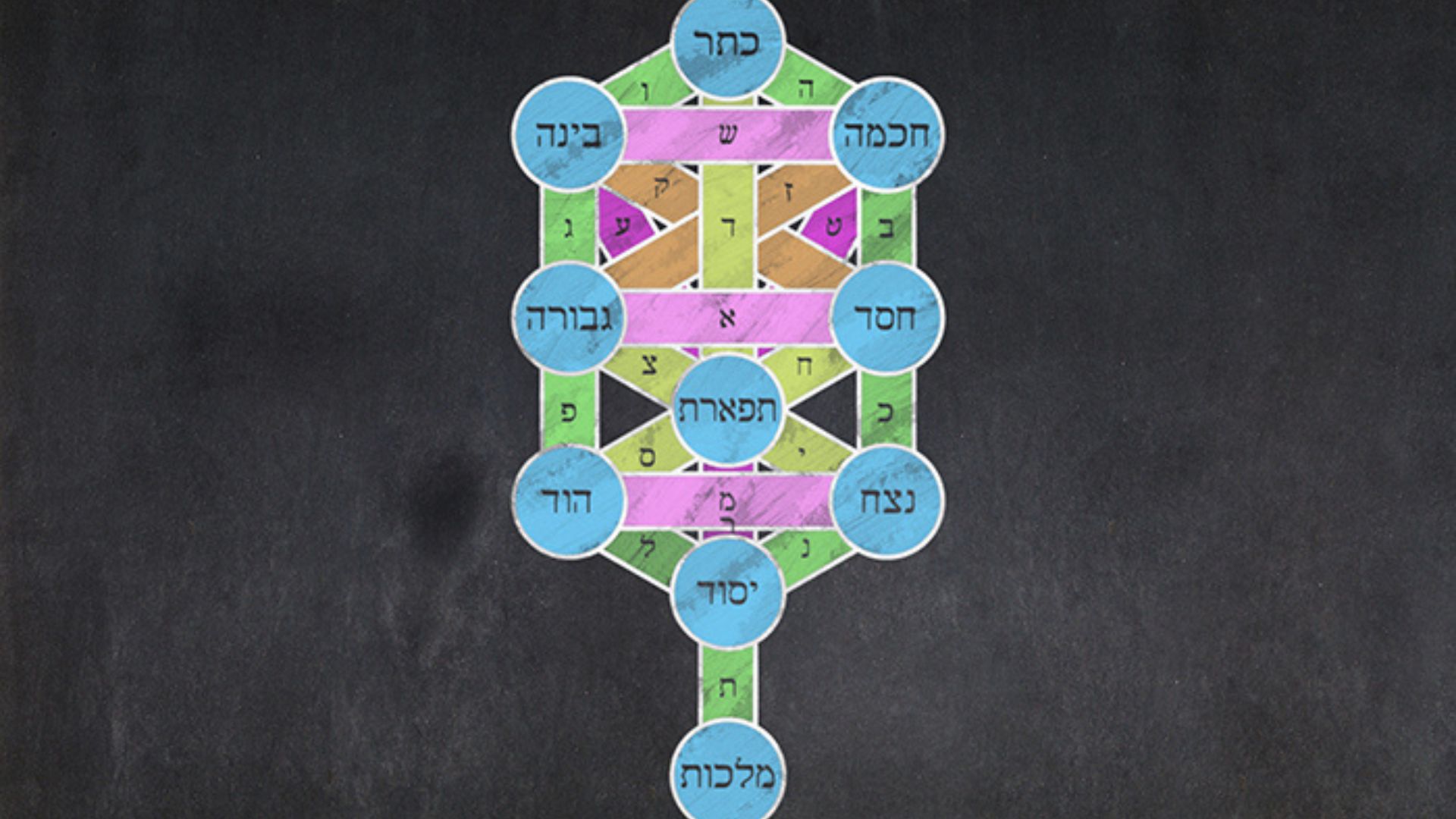 Kabbalah card with ancient symbols