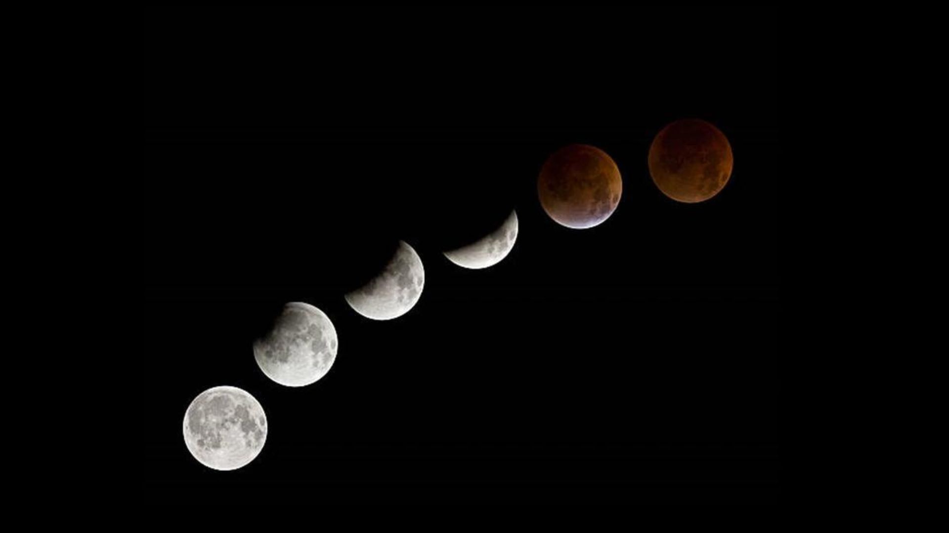 What Does Lunar Eclipse Mean?